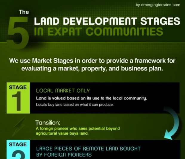 Market Stages Featured Image